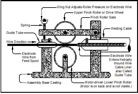Image result for Mechanical Engineering Project Using Arduino