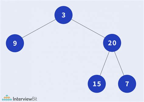 Balanced Binary Tree Explained 的图像结果