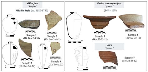 From Andalusia to the Atlantic During Early Globalization ...
