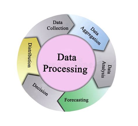 Image result for Components of Data Processing