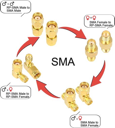 Buy SMA Adapter Kits SMA Male Female WiFi Antenna Extension Connector ...