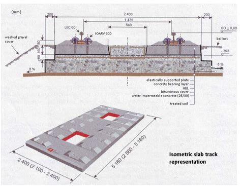 Train Track Block Systems 的图像结果