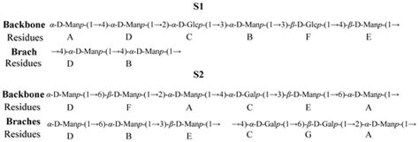 Structural Characterization, Antioxidant and Antitumor Activities of ...