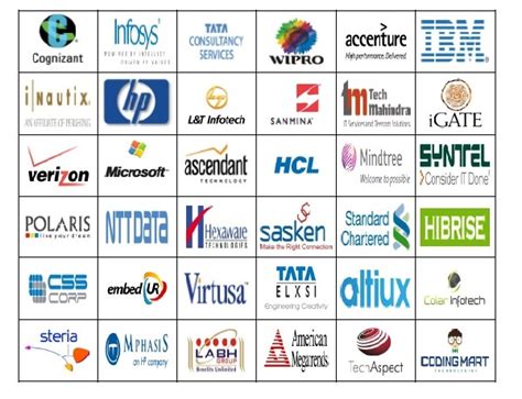 Placements – Ravindra College of Engineering for Women