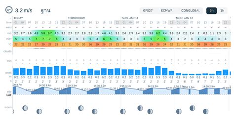 Windy.com Weather Forecast 的图像结果