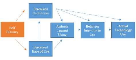 Image result for Hypothesis Testing Example Layout