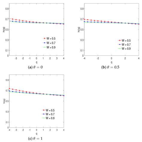 Multivariate Multifractal Detrending Moving Average Analysis of Air ...