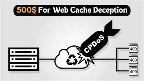 Image result for Real Life Examples of Recursion