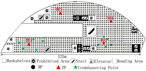EKF–GPR-Based Fingerprint Renovation for Subset-Based Indoor ...