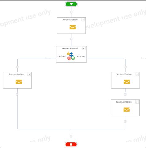 Image result for Nintex Workflow