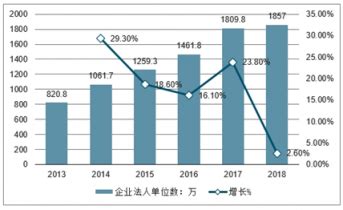 2014-2023年贵州省新能源产业历年相关新注册企业数量 - 前瞻产业研究院