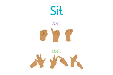 Image result for Sign Language for Sit
