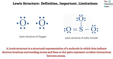 Image result for Lewis Structures Explained