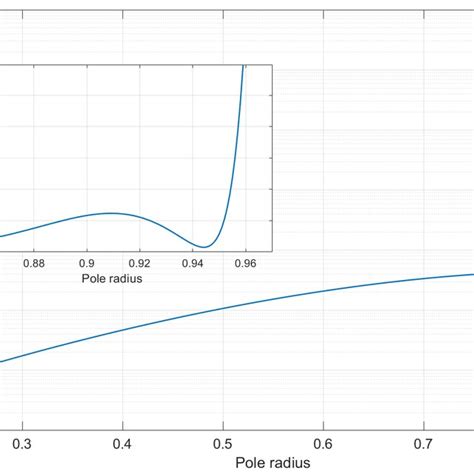 Image result for Approximation Using Derivative