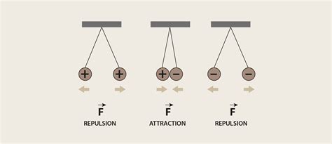 Image result for Static Electricity Examples