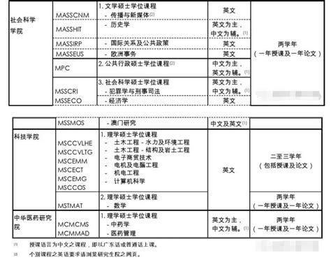 暨南大学港澳台华侨联考大纲 2022年暨南大学招收港澳台侨研究生招生简章_上海心叶港澳台联考一对一培训