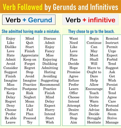 Gerunds vs. Infinitives: Essential English Grammar Rules