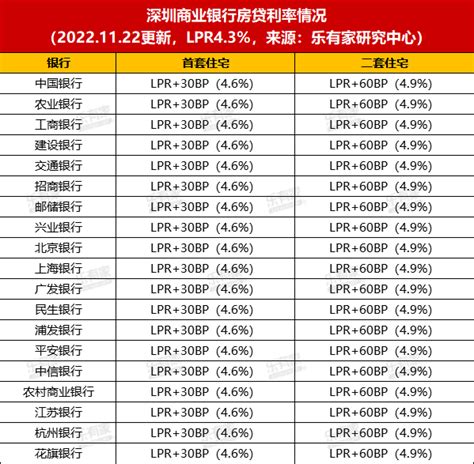 lpr房贷利率最新政策(2020年9月lpr利率一览表)_捷讯网