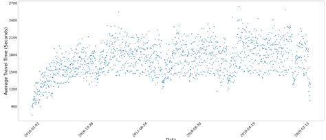 Image result for Example of Fast Fourier Transform R