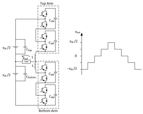 Development and Experimental Validation of a Reduced-Scale Single-Phase ...