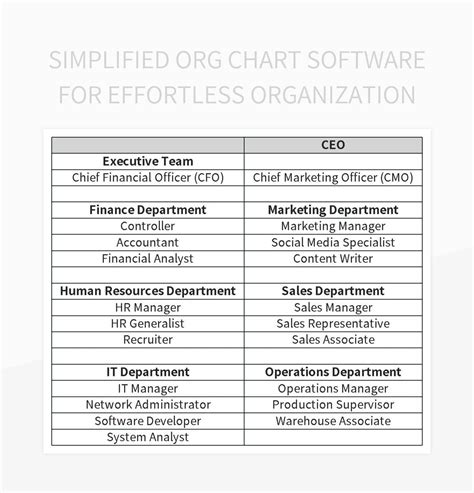 Free Org Chart Software Templates For Google Sheets And Microsoft Excel ...