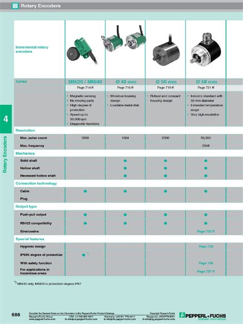 Image result for Encoder Manual