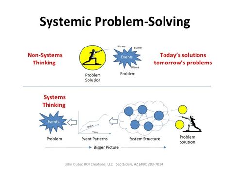 Image result for Problem Solving Systems