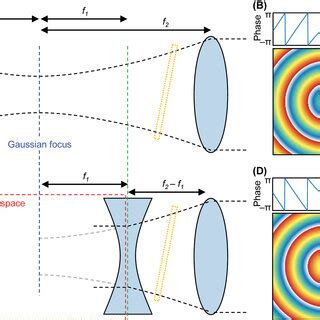 Image result for Weak Instrument Problem