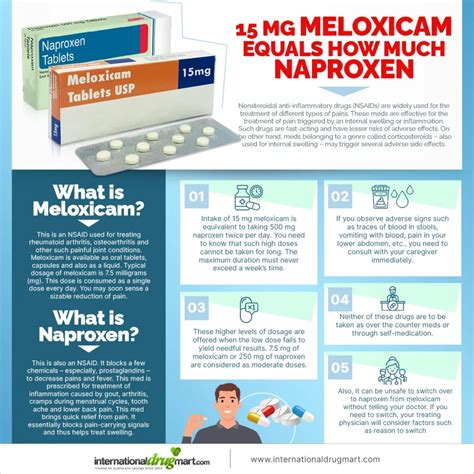 15 mg meloxicam equals how much naproxen - InternationalDrugMart