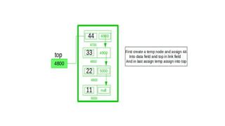 Image result for Stack Implementation in Java Using Linked List