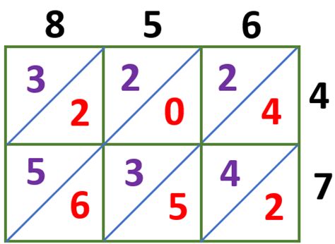 Image result for Lattice Multiplication