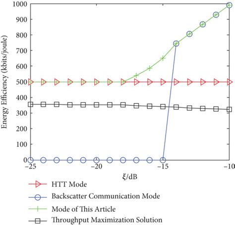 Image result for Kauserwise Resource Allocation