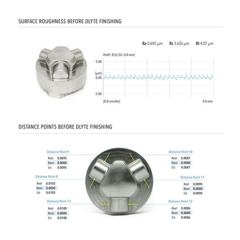 Image result for Engineering Finishing Processes