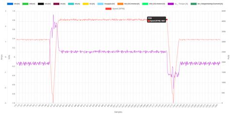 Image result for Torquing a Shaft the Same Using Arduino