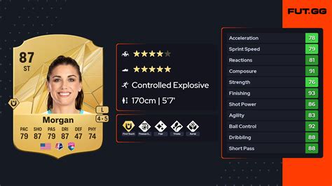 Alex Morgan EA FC 25 Ratings, Prices, and Cards - FUT.GG