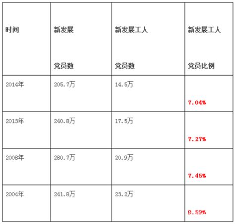 【党统数据】陕钢集团党内统计公报_总数