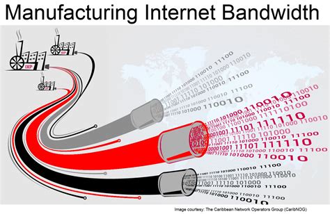 Network Bandwidth 的图像结果