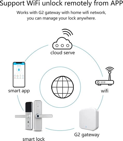 RKNHXAJ Keyless Entry Door Lock, Door Lock with India | Ubuy