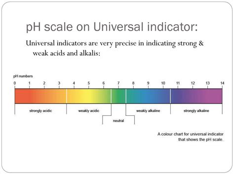 Universal Indicator Ph Scale