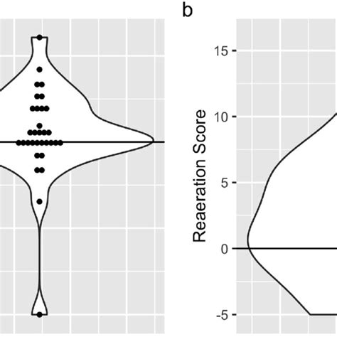 Image result for SpO2 FiO2 Ratio