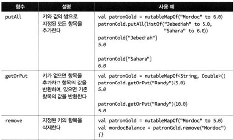 Image result for Kotlin Direction API