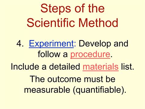 Image result for Scientific Method List
