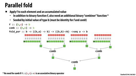 Image result for Data-Parallel C   Introduction