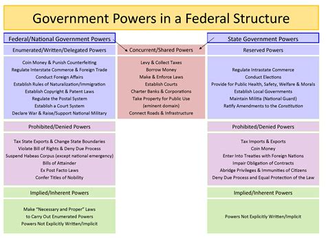 Devolution Examples: How Power Shifts to Local Governments