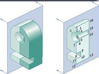 Image result for 3D Projection