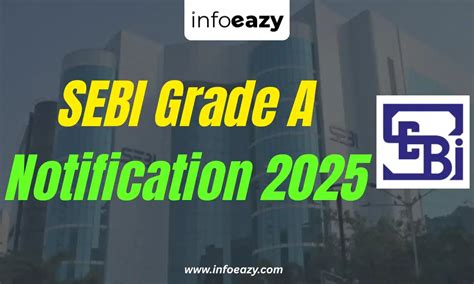 SEBI Grade A Recruitment 2025 Out, 110 Vacancies, Eligibility