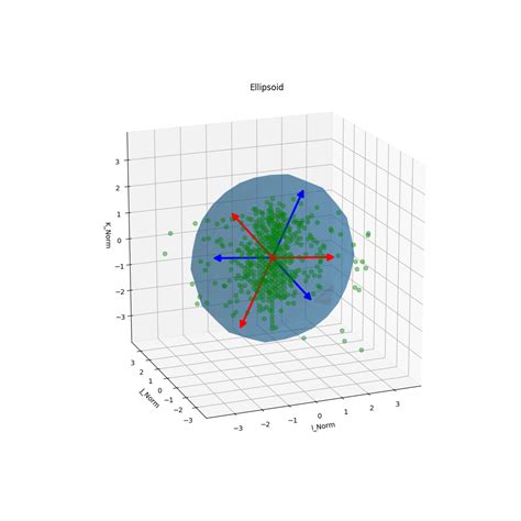 Python Schedule Visualization 的图像结果