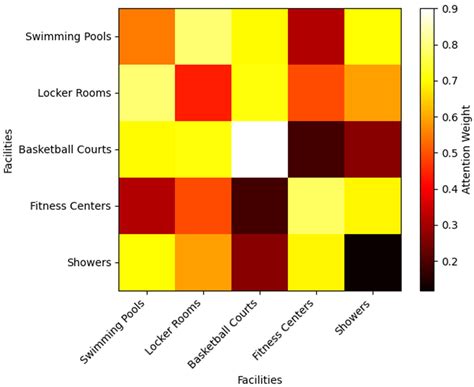 Adaptive Multi-Agent Reinforcement Learning with Graph Neural Networks ...