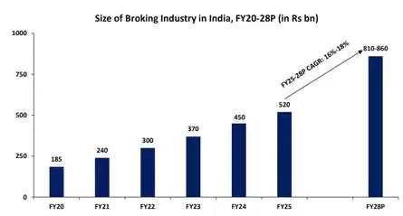 Anand Rathi Share Price Listing Live Updates: Anand Rathi shares list ...