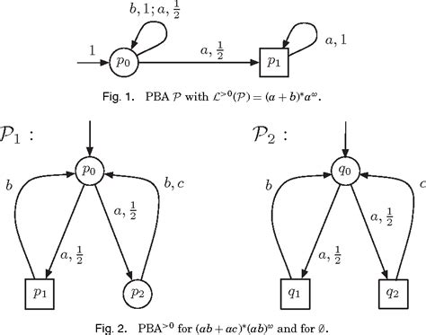 Prime Factor FFT Algorithm 的图像结果